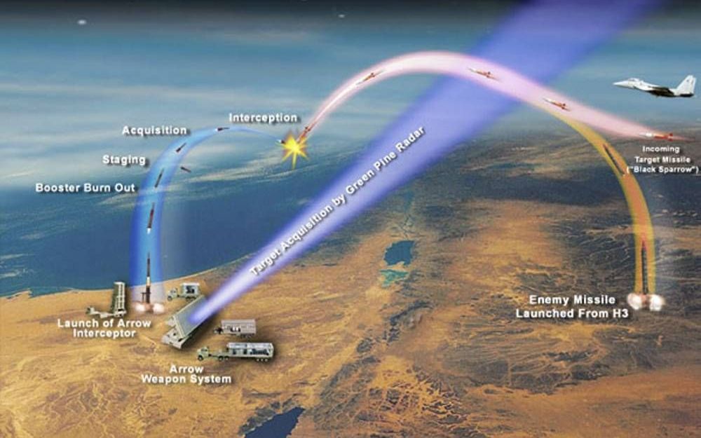 Het antiraketsysteem Arrow 2, dat Israël nu gebruikt, zou volgens testen 80 procent van de raketten in de lucht kunnen onderscheppen. Foto Wikimedia, United States Missile Defense Agency