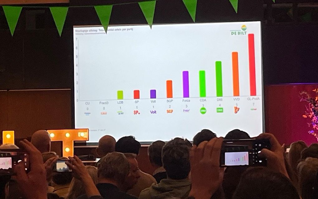 Stoelendans in de gemeenteraad van De Bilt