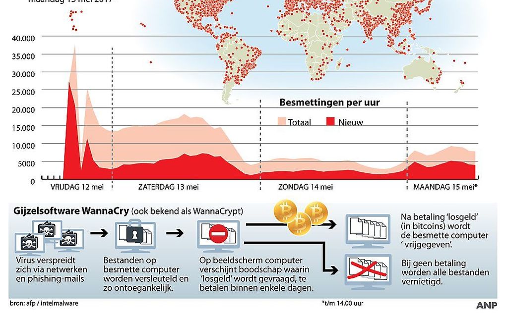 beeld ANP