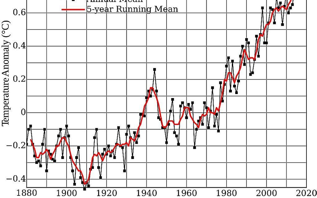 De wereldwijde temperatuur is nu al 0,9 graden hoger dan de gemiddelde temperatuur van de afgelopen decennia. beeld Wikimedia