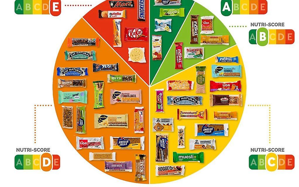 beeld Consumentenbond