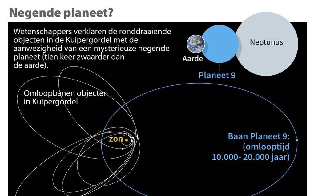 beeld ANP/Caltech