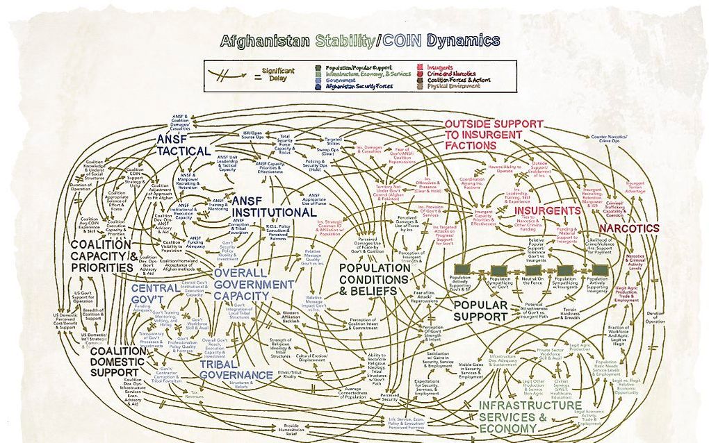 Afghanistan volgens het Amerikaanse leger. Twee jaar geleden maakten de Amerikaanse bevelhebbers in Afghanistan een kaart van het land waarop de ingewikkelde structuur van de Amerikaanse strijd tegen de taliban en al-Qaida (bekend als COIN) tot in detail 