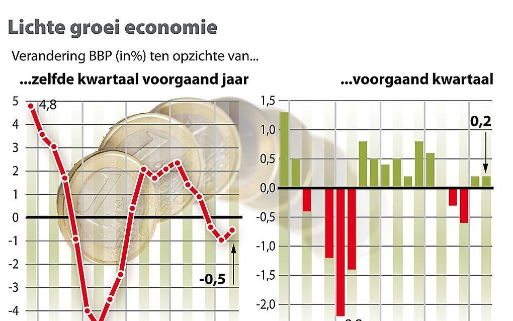 Graphic ANP