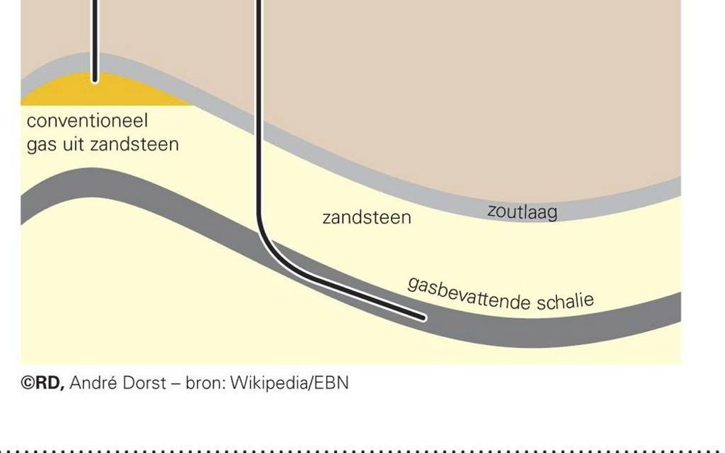 beeld RD, André Dorst