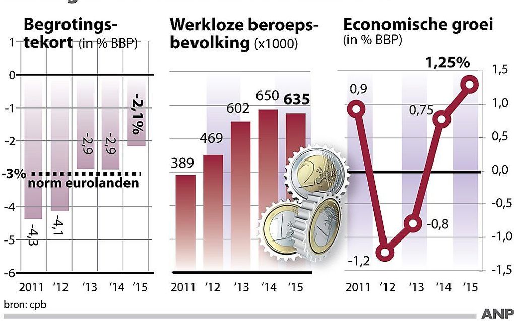 beeld ANP