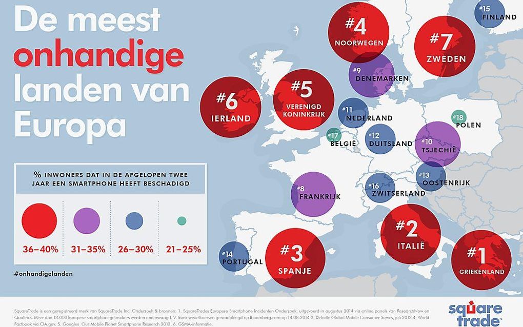 beeld SquareTrade