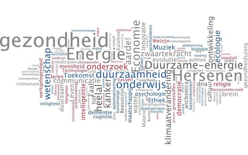 De Nationale Wetenschapsagenda heeft een woordweb gemaakt van de onderwerpen die in de eerste 1000 vragen aan de orde werden gesteld. beeld Nationale Wetenschapsagenda