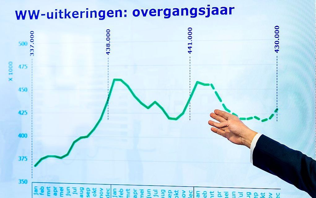 Als je werkzoekend bent, kun je je bij het UWV laten omscholen tot helderziende. De opleidingen tot bijvoorbeeld spiritueel belconsulent of hypnotiseur worden al jarenlang door de uitkeringsinstantie vergoed. beeld ANP