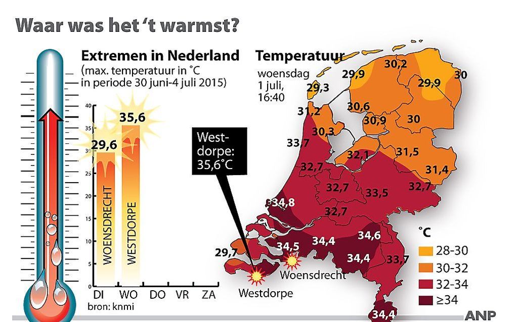 beeld ANP