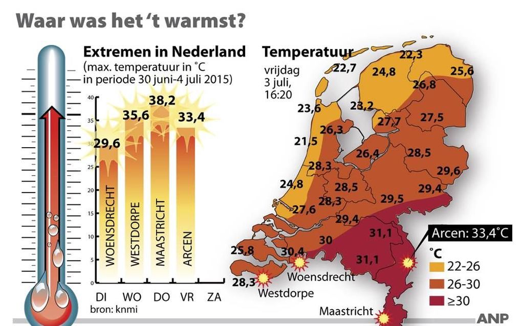 beeld ANP