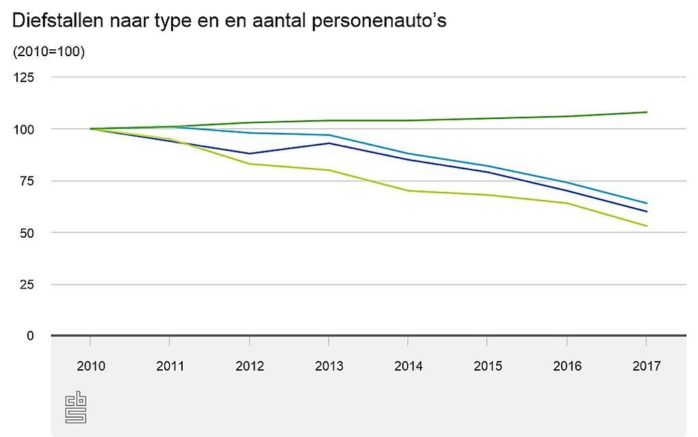 beeld ANP