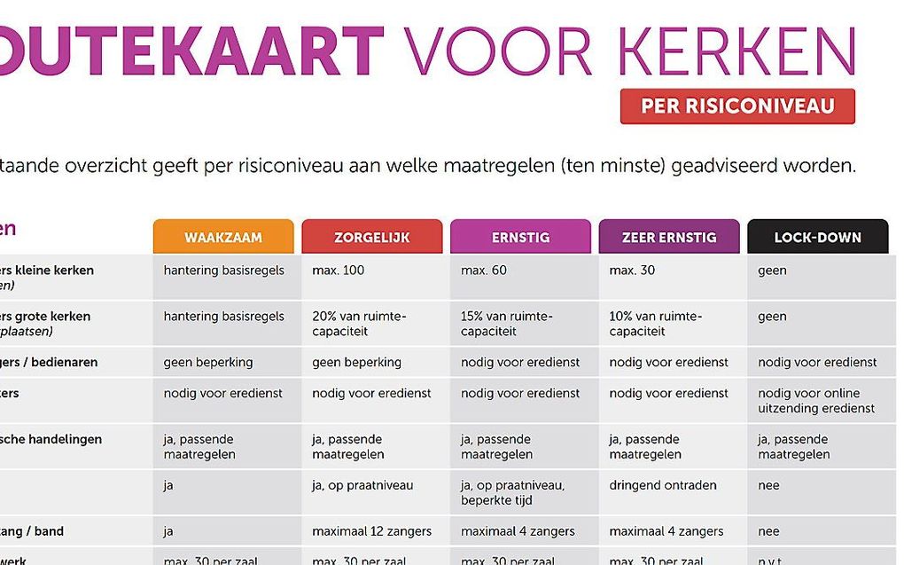 Online is een conceptversie van een coronaroutekaart voor kerken te vinden. Het document van 9 november draagt de naam ”versie 1.1”. Diverse gemeenten gaan in hun beleid inmiddels uit van de gegevens in de routekaart. beeld RD