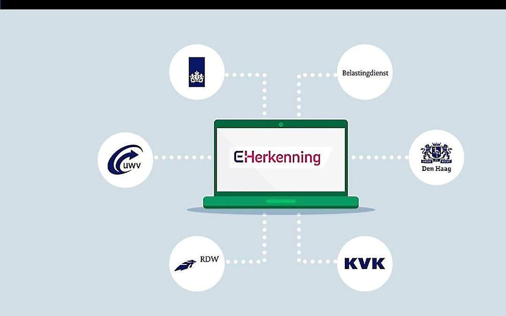 Still uit uitlegvideo over eHerkenning. beeld eherkenning.nl