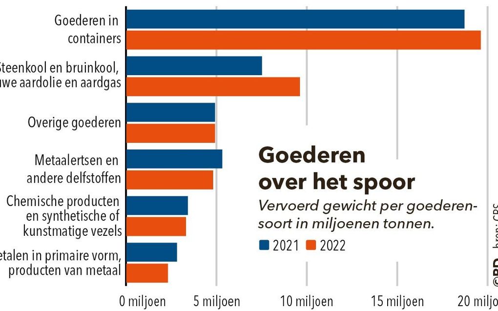 beeld RD