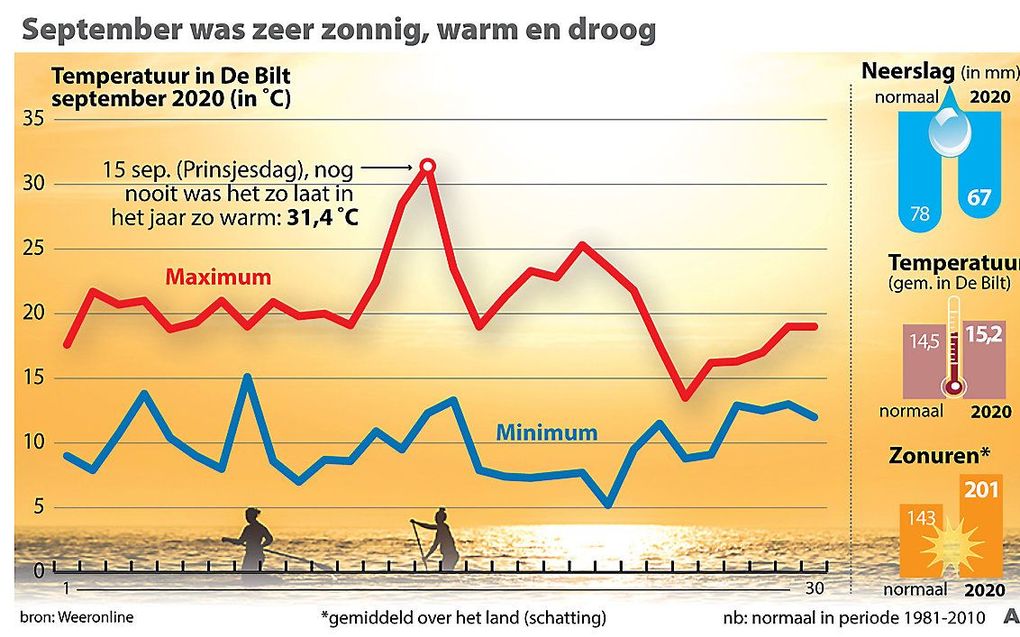 beeld ANP