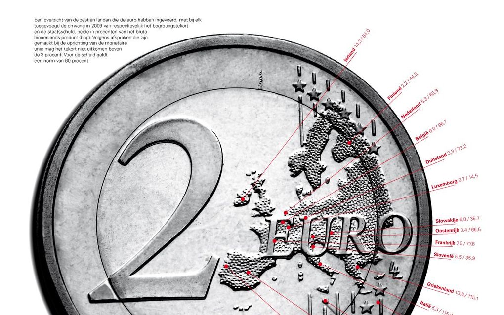 Een overzicht van de zestien landen die de euro hebben ingevoerd, met bij elk toegevoegd deomvang in 2009 van respectievelijk het begrotingstekort en de staatsschuld, beide in procenten van het bruto binnenlands product (bbp). Beeld RD, Corné van der Hors