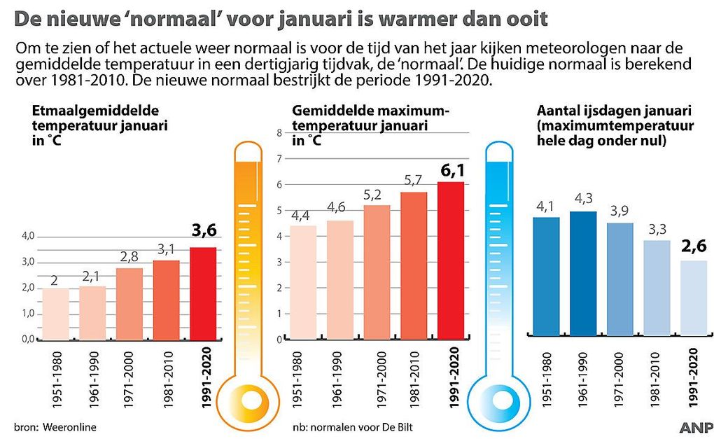 beeld ANP