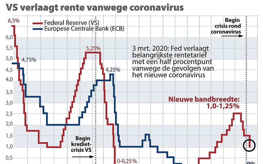 beeld ANP Graphics