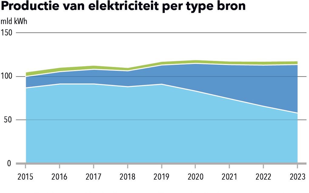 beeld RD