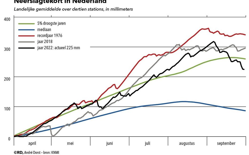 beeld RD