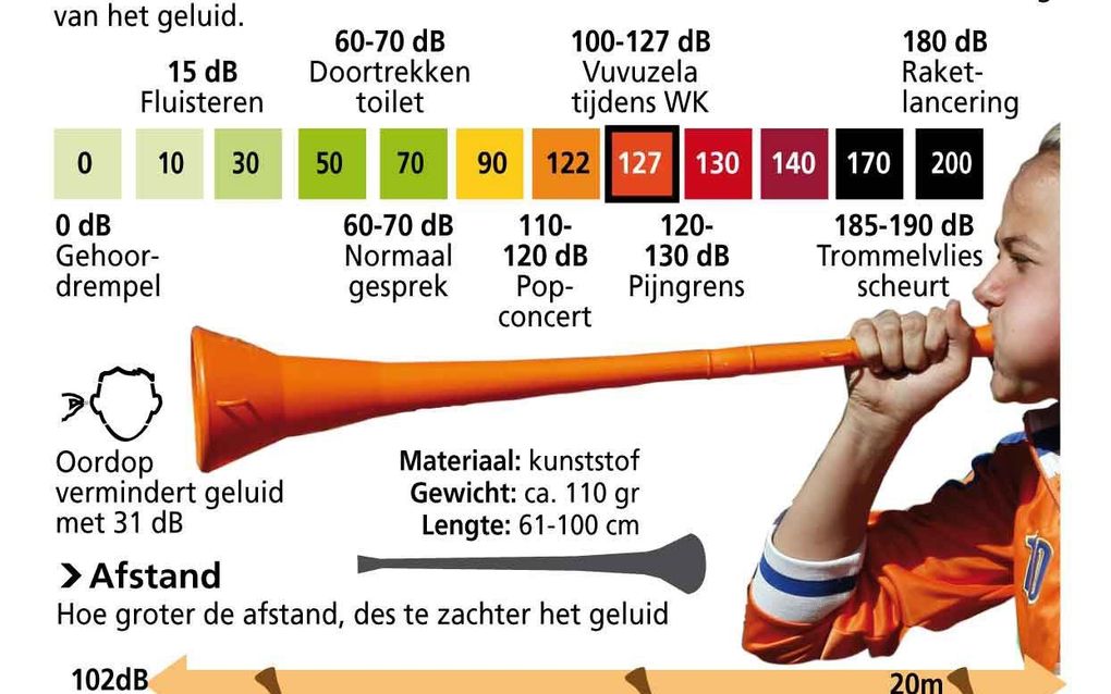 Infographic ANP