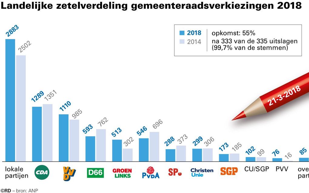 beeld RD