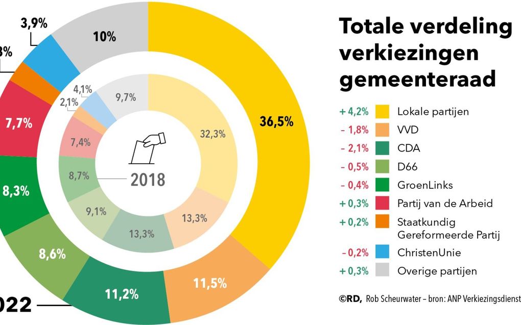 beeld RD