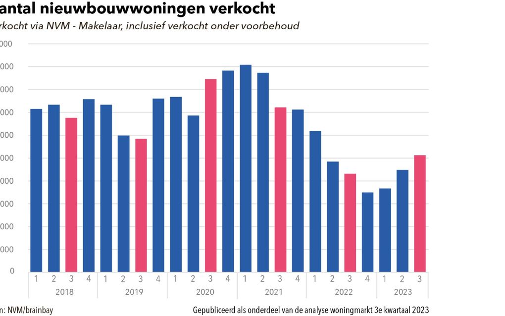 beeld RD