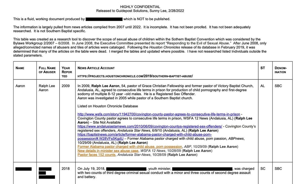 De Zuidelijke Baptisten hebben een lijst met de namen van misbruikdaders openbaar gemaakt. beeld SBC