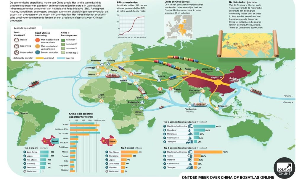 Voor de infographic van de Nieuwe Chinese Zijderoute maakte Noordhoff gebruik gemaakt van de expertise van het Asia Centre van de Leidse universiteit.  beeld Hoordhoff