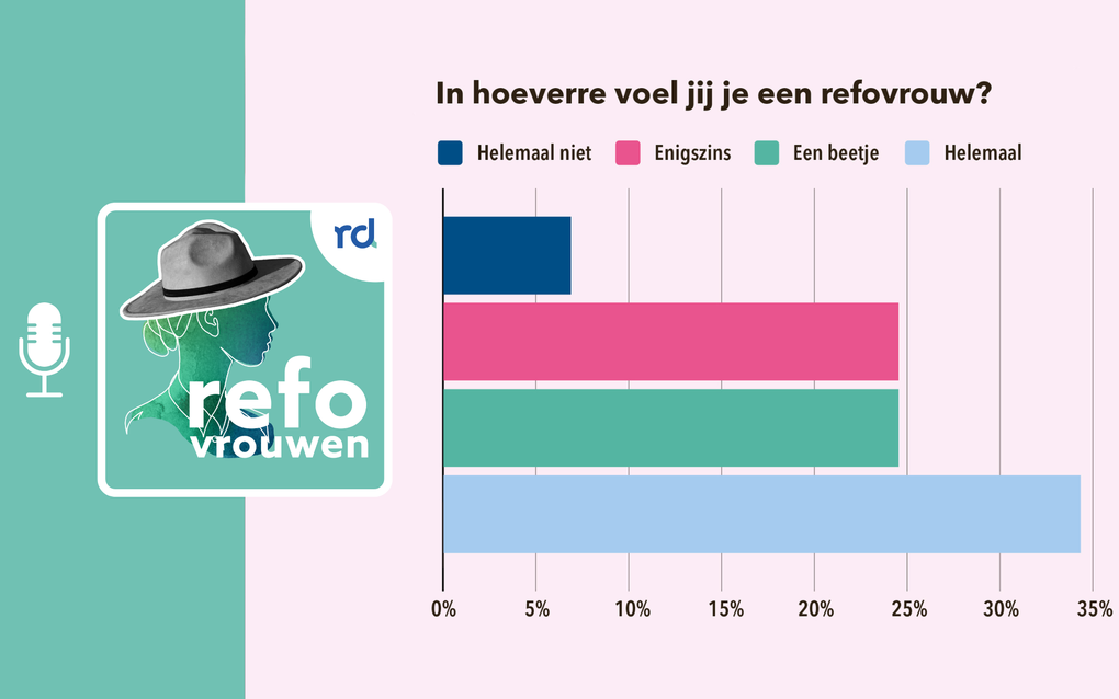 Uitslag peiling refovrouw