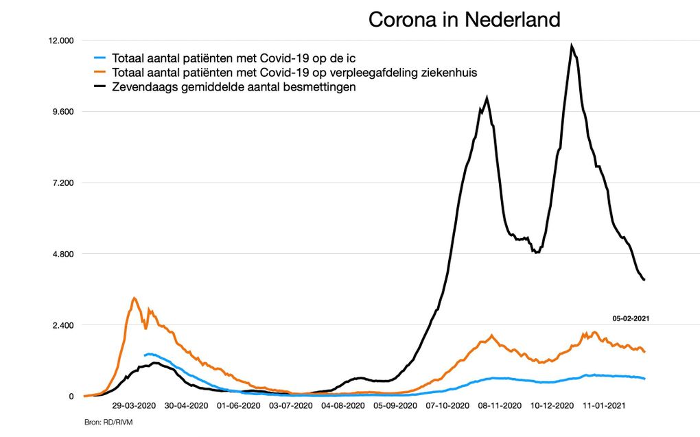 beeld RD