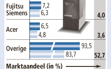 <center> Verkoop computers </center>