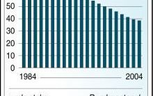 <center>Infografiek koeien in Nederland</center> Foto ANP