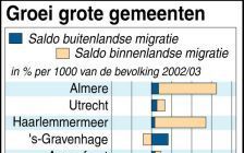 Rijswijk - Infografiek gemeenten. Foto ANP