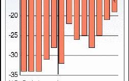 Infografiek consumentenvertrouwen.