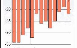 Infografiek consumentenvertrouwen. Foto ANP