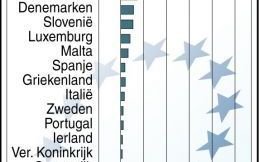 <center> Infografiek landbouwinkomen </center>