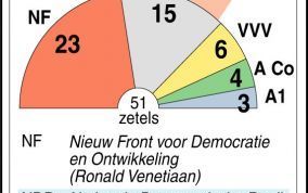 Verkiezingsuitslag Suriname na telling van 86 procent van de stemmen. Foto ANP