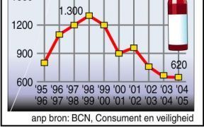 Cijfers rondom vuurwerk in Nederland. Graphic ANP