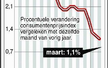 Inflatie. Foto ANP