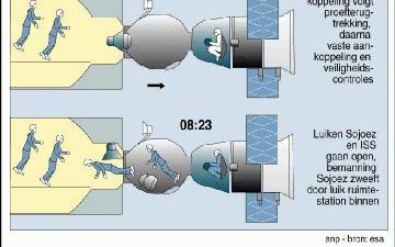 MOSKOU â€“ Koppeling Sojoez met ISS. Foto ANP