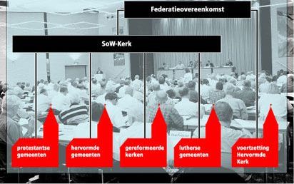 Schematische voorstelling van het fusie-federatiemodel. - Illustratie RD, AndrÃ© Dorst