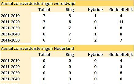 beeld RD