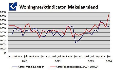 beeld Makelaarsland