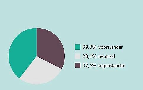 bron: Natuurmonumenten