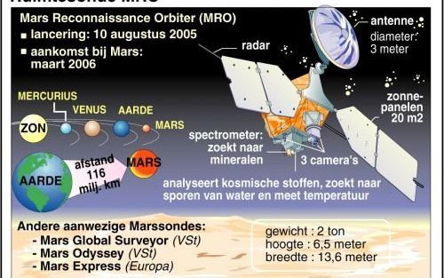 Ruimtesonde Mars Reconnaissance Orbiter. ANP