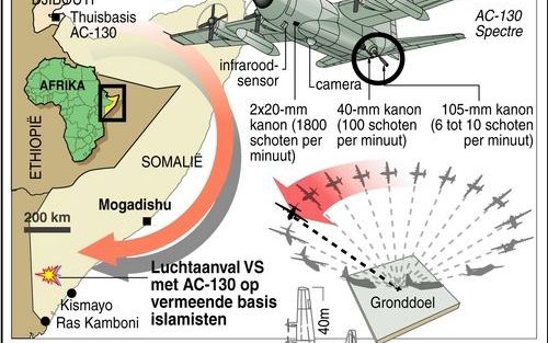 Amerikaanse luchtaanval Somalie. Foto ANP