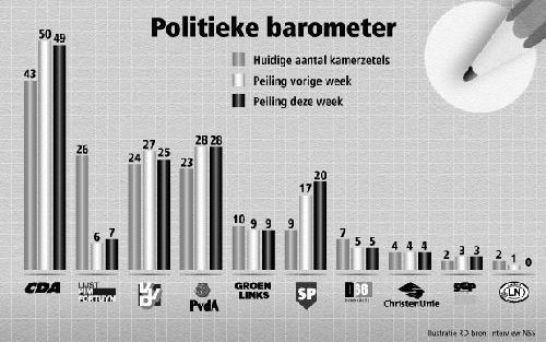 Infographic. - Graphic ANP